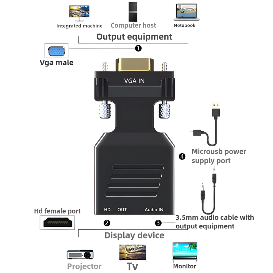 VGA to HDMI 互換コンバーター 1080P オス  - Hdmi Vga Adapter のレビューと価格