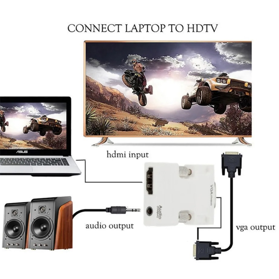 HDMI 対応 VGA アダプター 1080P 3.5mm  - Hdmi Vga Adapter のレビューと価格